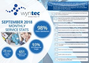wyntec - greymouse